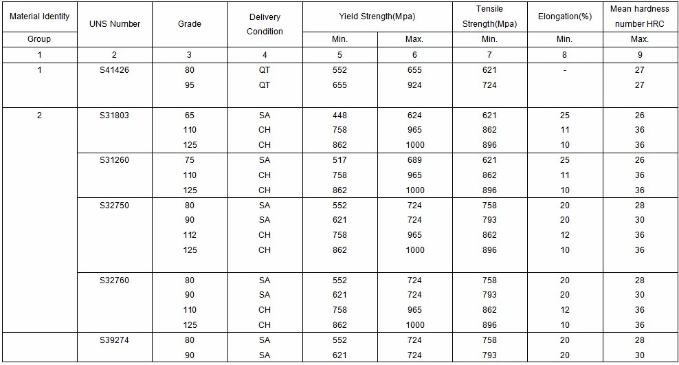 ASTM A335 A213 T91/P91/15CrMo Alloy Steel Pipe for Industry, Chemical Engineering