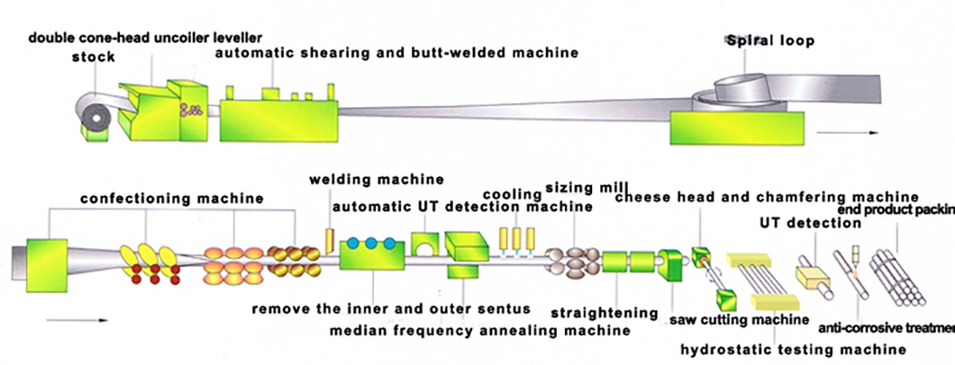 Acid Washing Phosphating High Pressure Boiler Seamless Steel Pipe