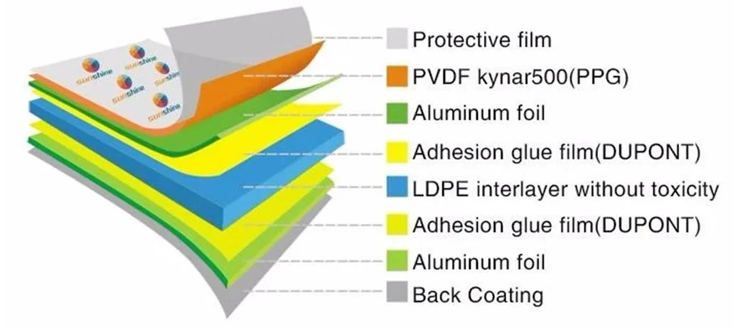 Aluminum Honeycomb Sandwich Panel Building Material Wall