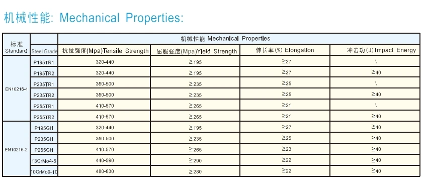 En10216-1-13crmo4-5/10crmo9-10-Seamless Steel Pipe-Alloy Steel Pipe