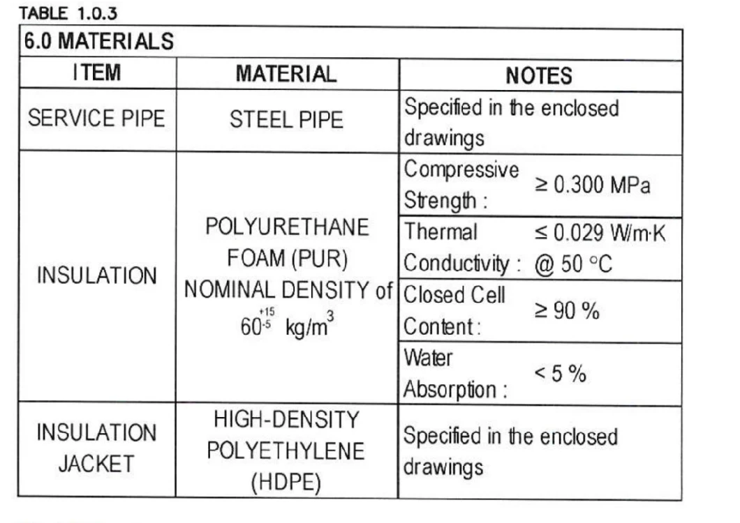 Steel Jacket Glass Wool Steam Pipe Insulation Insulated High Temperature Heat Resistant Steel Pipe