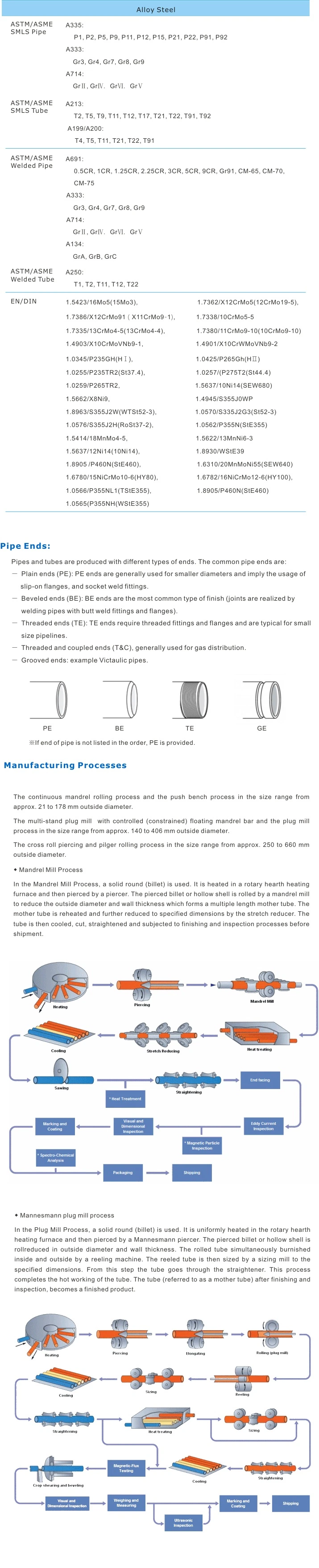 High Pressure Alloy Seamless Steel Boiler Pipe P91 P11 P22 P5 P9