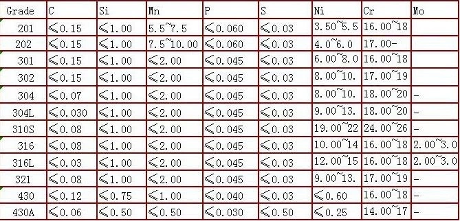 Sch 40 Heavy Caliber Thick Wall Welded Stainless Steel Pipe