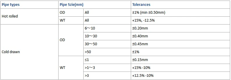 ASTM Sch80 Anti-Corrosion ASME API GOST DIN En JIS Steel Pipe Galvanised Tube Sch40 Alloy Pipeage Seamless Pipe Carbon Steel Pipe