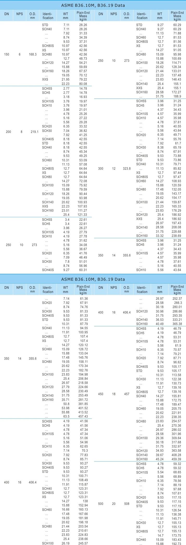 Seamless Low Temperature Steel Pipe and Tube (ASTM A333Gr3, A333Gr6, A333Gr9)