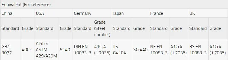 En 10083-3 1.7035 Seamless Carbon Steel Pipe