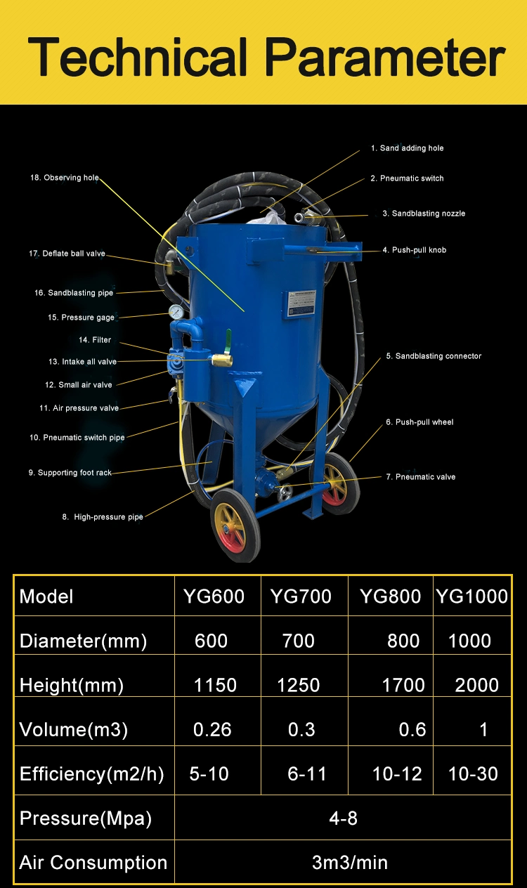 Water Sandblaser Pot Dust Less Sandblaster Portable Pressure Blasting Machine