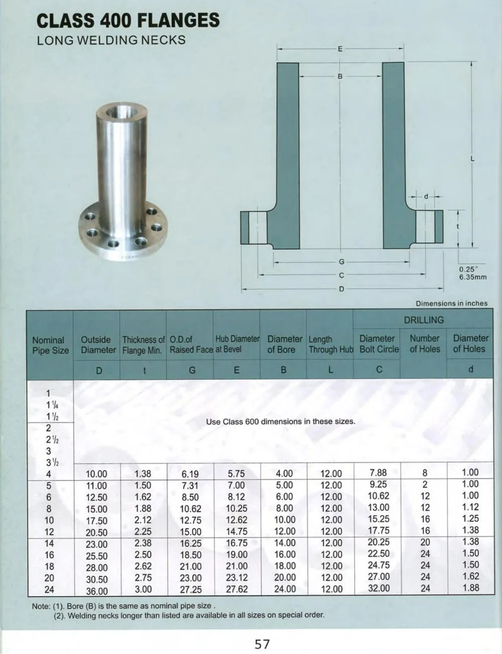 Long Weld Neck Flange 400# ASME/ANSI B16.5 Lwn Raised Face Flanges