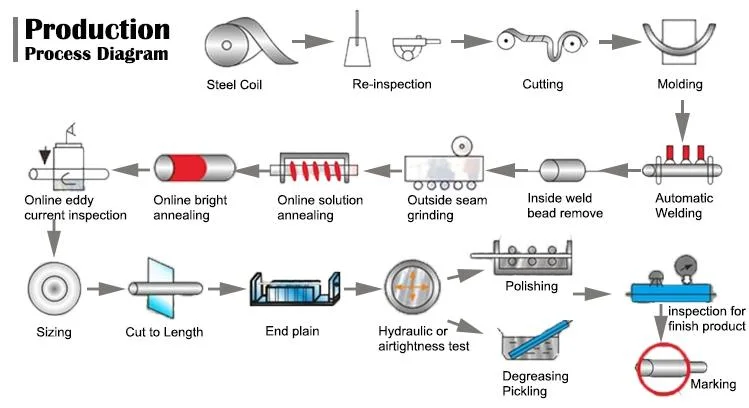 Fin Tube Cooler Heat Exchanger Stainless Pipe