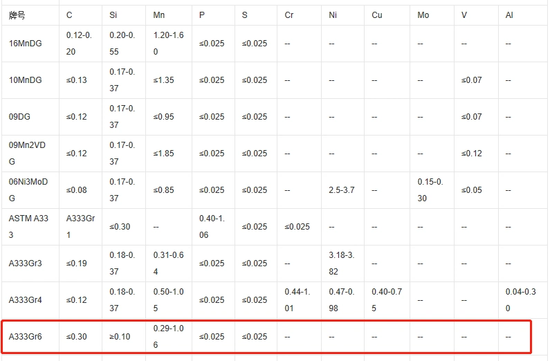 ASTM A213 T5 Gr1.6 A335 T11 Alloy Steel Seamless Pipe