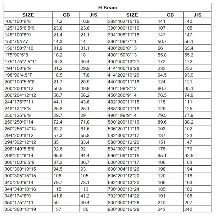 Q345 Hot-Rolled Low Alloy Galvanized I-Beam H-Beam