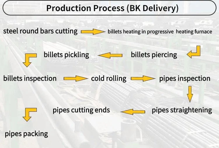 Cold Rolling Carbon Alloy Steel Precision Bright Surface Smooth Both Inside and Outside Hydraulic Pipe Boiler Pipe Gas Drilling Steel Pipe