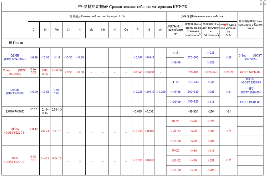 ASTM A213 T5 Gr1.6 A335 T11 Alloy Steel Seamless Pipe