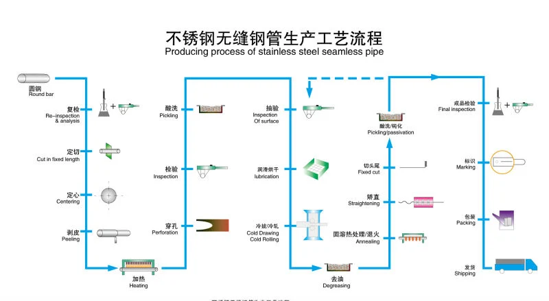 AISI Stainless Steel Pipe (304, 309S) , Welded Pipe