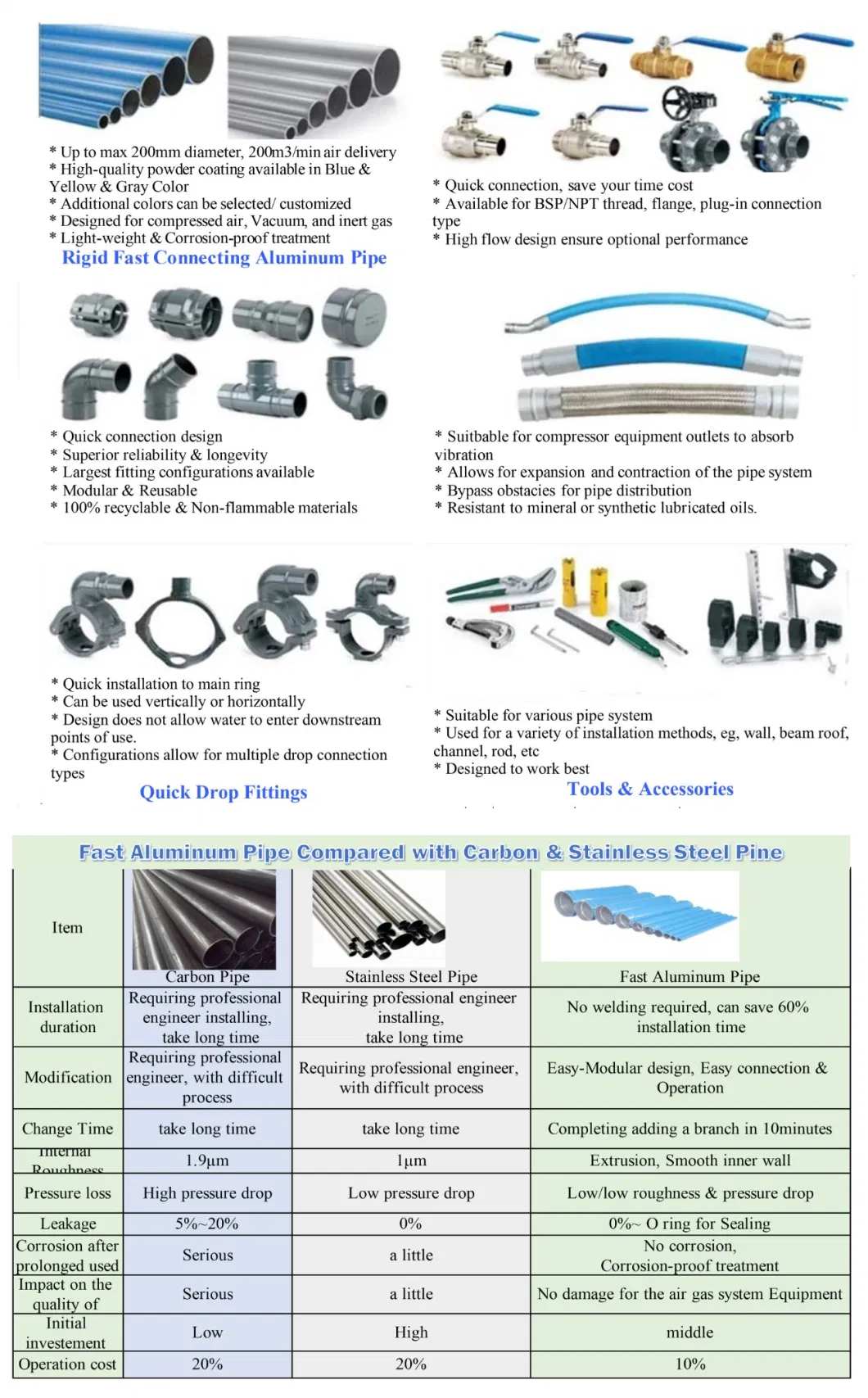 2-1/2&quot; Inch DN 65 mm Optimum Flow and Air Quality Aluminum Alloy Compresor Air Line Pipe