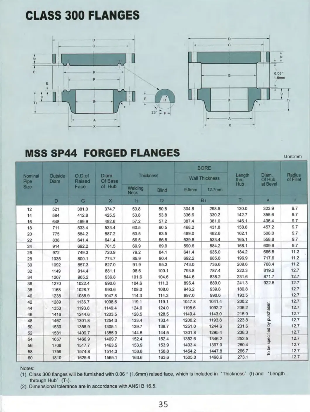 Wn Flange Mss Sp-44 Steel Pipeline Flanges 12&quot; - 60&quot; Pipe Flange Class 300