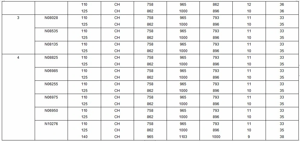 ASTM A335 A213 T91/P91/15CrMo Alloy Steel Pipe for Industry, Chemical Engineering