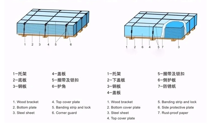 304 Q235 12cr1MOV Alloy Plate for Power Plant 15CrMo Steel Spot