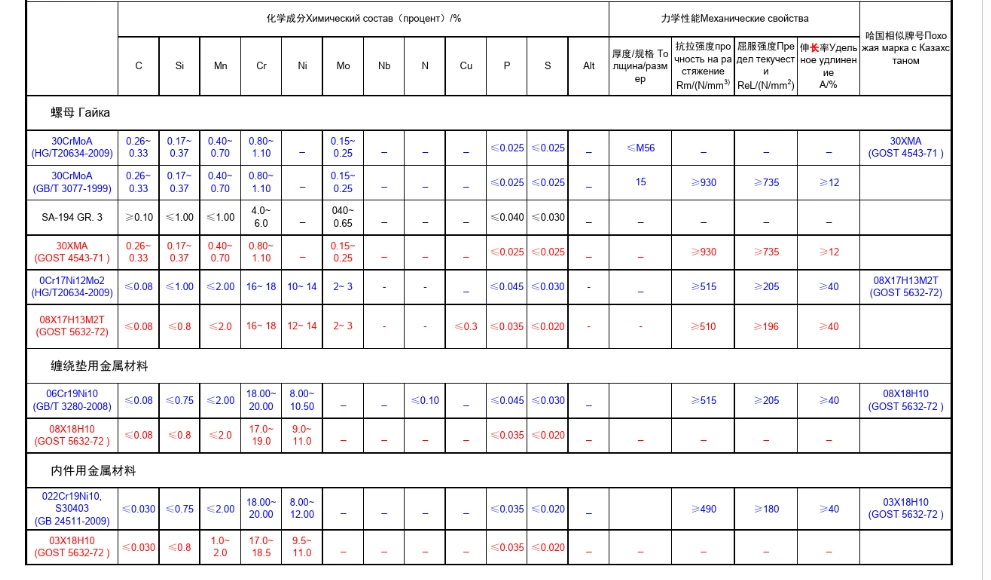 ASTM A213 T5 Gr1.6 A335 T11 Alloy Steel Seamless Pipe