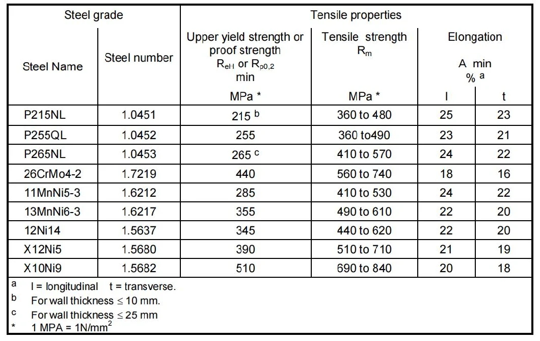 En 10216-4 12ni14 1.5637 Seamless Alloy Steel Tubes Pipe for Specified Low Temperature