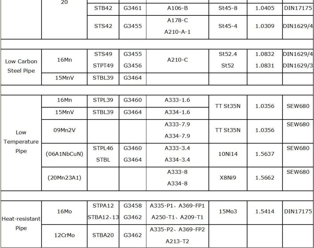 DIN1629/3 1629/4 St52 St52.4 ASTM A210-C 16mn Low Alloy Steel Seamless Hot Rolled Round Pipes