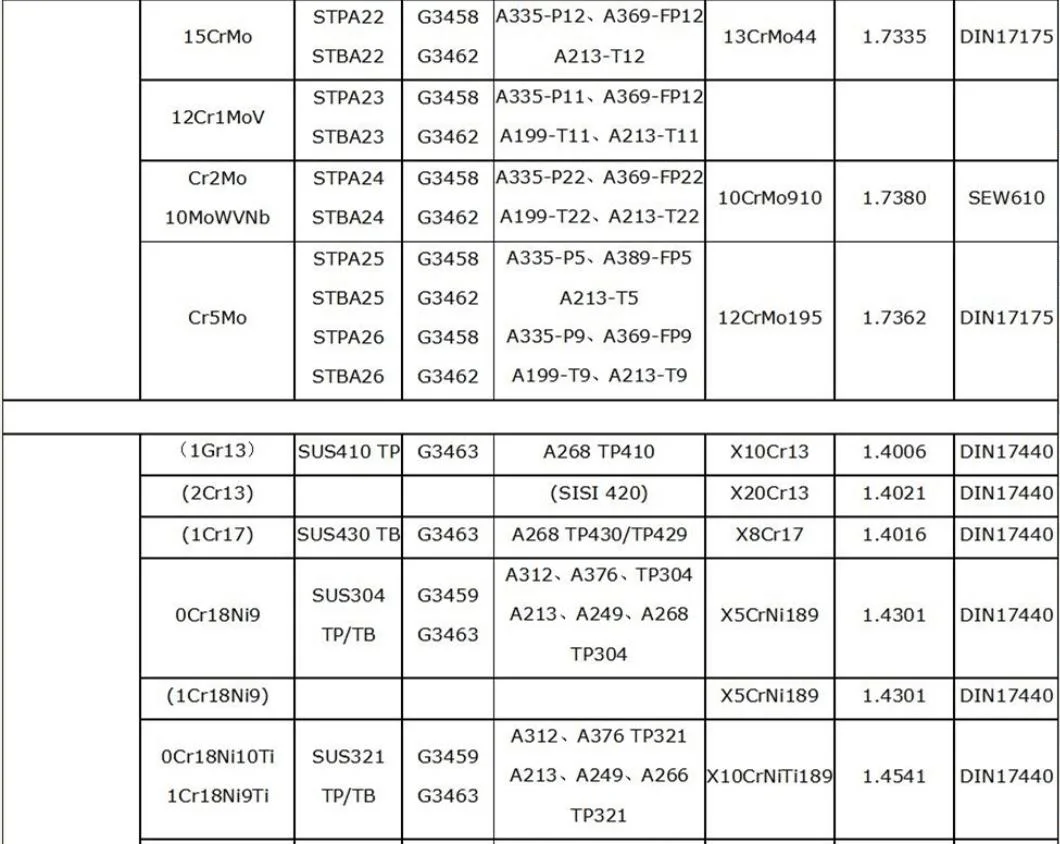 DIN1629/3 1629/4 St52 St52.4 ASTM A210-C 16mn Low Alloy Steel Seamless Hot Rolled Round Pipes