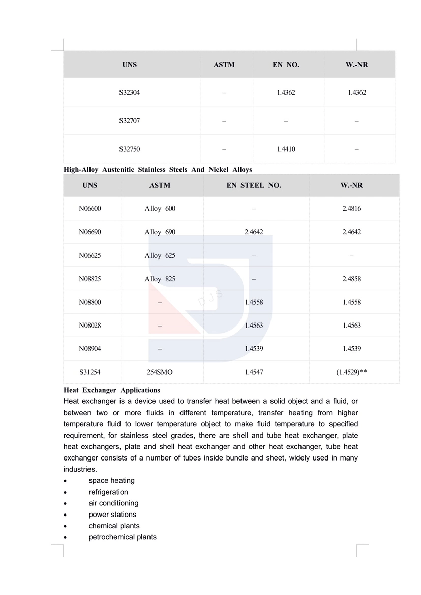 ASTM A789 Stainless Steel Tubes ASTM A789 Stainless Steel Heat Exchanger Tubes