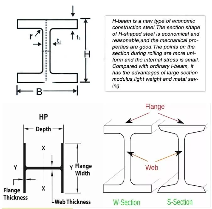 Q345 Hot-Rolled Low Alloy Galvanized I-Beam H-Beam