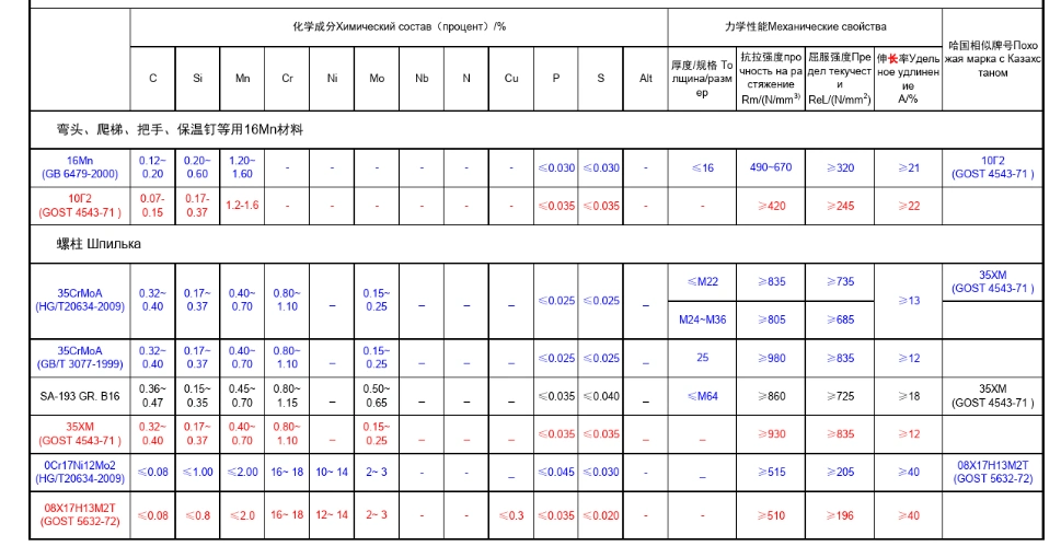 ASTM A213 T5 Gr1.6 A335 T11 Alloy Steel Seamless Pipe