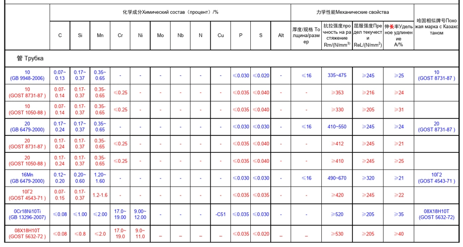 ASTM A213 T5 Gr1.6 A335 T11 Alloy Steel Seamless Pipe