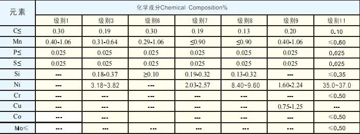 ASME SA335m P5b Seamless and Welded Steel and Alloy Steel Pipe at Low Temperature