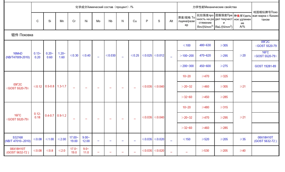 ASTM A213 T5 Gr1.6 A335 T11 Alloy Steel Seamless Pipe