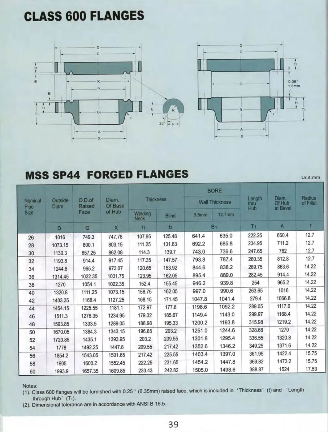 Customized Stainless Steel Carbon Steel Flat Weld Butt Weld 304 Large Diameter Flange Piece Forging Customized 316 Blind Flange