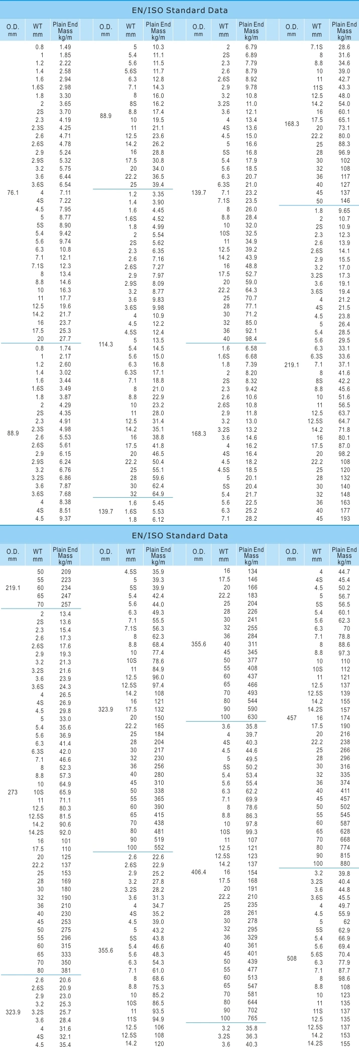 High Pressure Alloy Seamless Steel Boiler Pipe P91 P11 P22 P5 P9