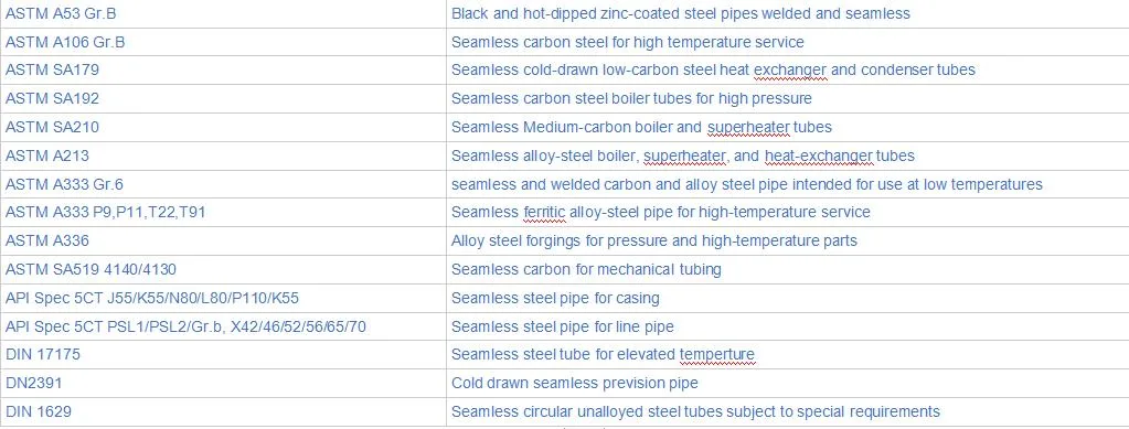 ASTM A106-B A178-C A199 A210-C A213 T91 A315-B A333 A335 Seamless/Welded/Galvanized/Carbon Steel Pipe