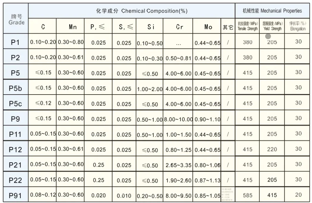 ASME SA335m P5 High Temperature Alloy Steel Seamless Pipe