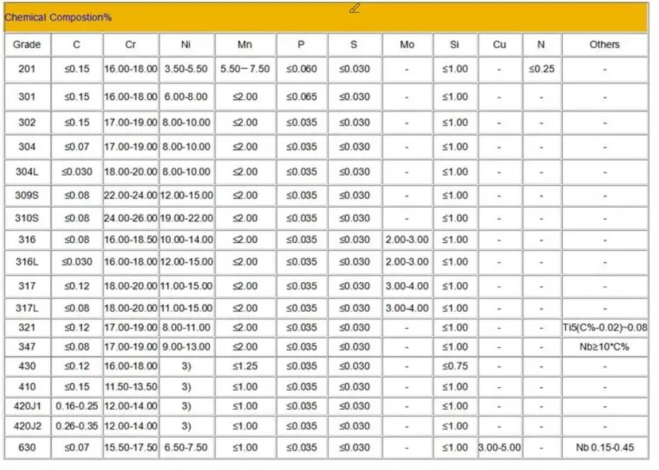 Large Stock Hot Rolled Cold Drawn China Supplier Seamless Stainless Steel 304 316 201 904L Pipe 2&prime;&prime; Outer Diameter 60.3mm Sch30