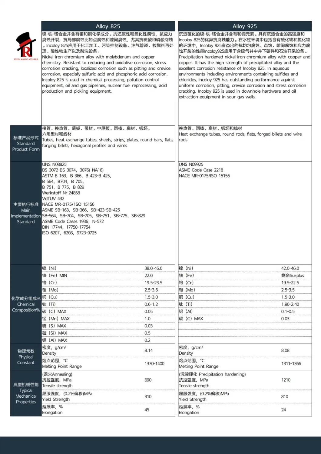 N08925 Incoloy 925 Alloy Seamless Pipe for Oil Gas Drilling Equipment Parts