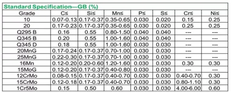 High Quality China Supplier Steel Tube 15CrMo Alloy Carbon Steel Pipe