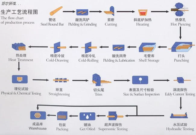 Small Large Outside Diameter Alloy Steel Tube and Pipe