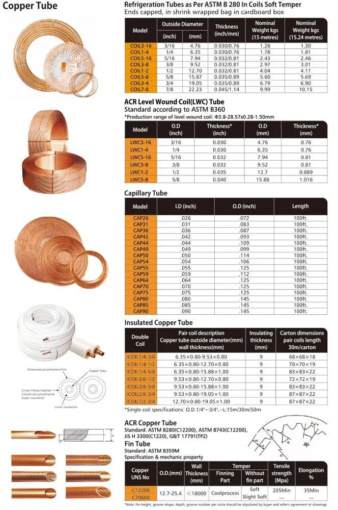 1/2 3/4 AC Air Conditioner Copper Tube 3/8 Rolling Pancake Copper Pipe