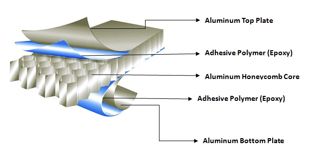 Aluminum Honeycomb Sandwich Panel Decoration Wall