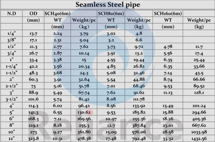 Small Large Outside Diameter Alloy Steel Tube and Pipe