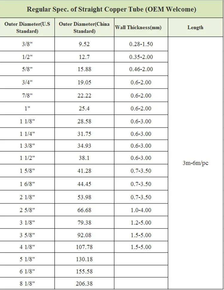 for Refrigeration 1/4 3/8 1/2 3/4 5/16 Pure Red Copper Tubes Air Conditioning AC Straight Copper Pipe
