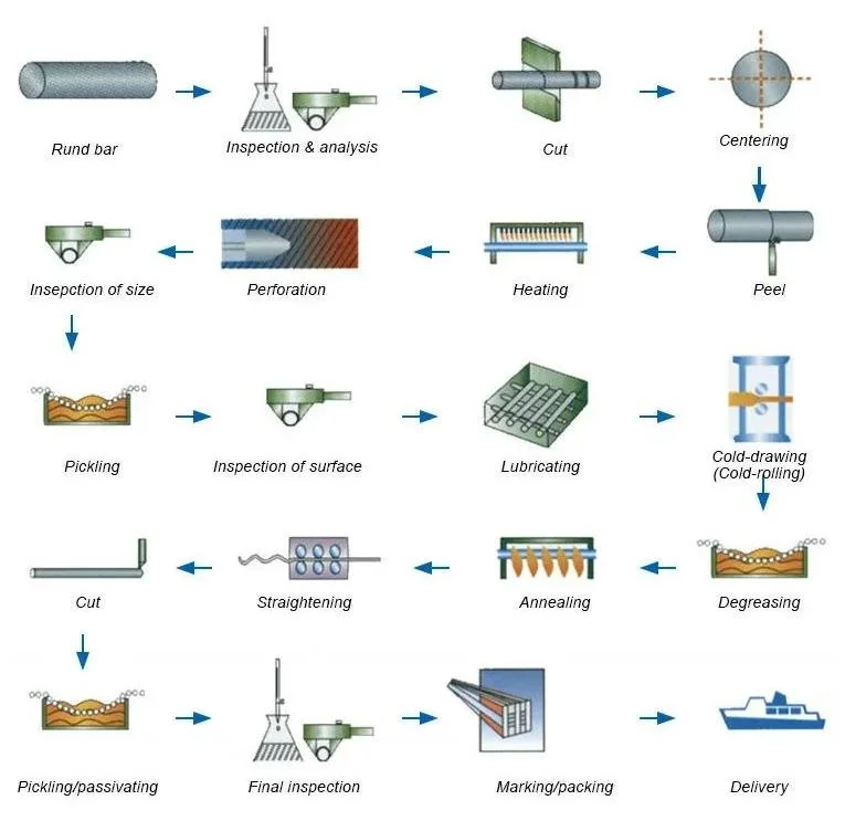 Best Quality Low Price 13crmo44 4140, 42CrMo, 32crmo, 15CrMo, Cr5mo Alloy Steel Pipe Tube Carbon Steel Welded Steel Pipe