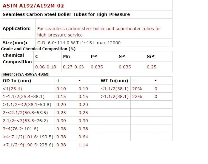 Cold/Hot Rolled ASTM A192 Carbon Steel Seamless Boiler Tube/Pipe for High Pressure