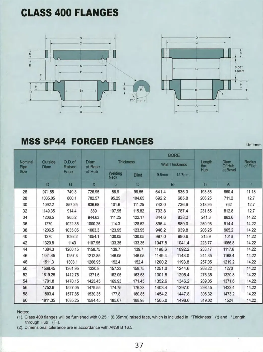 Mss Sp-44 Steel Pipeline Flanges Class 400 Wn Flange 12&quot; - 60&quot; Pipe Flange