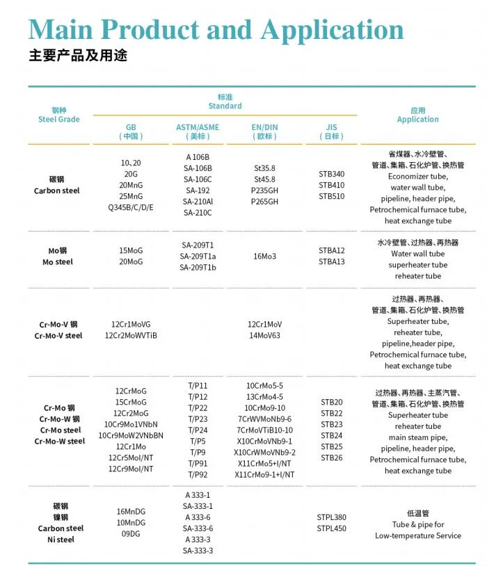 One-Stop Purchasing Austenitic Stainless Steel Boiler Tube Cold Drawn Seamless Carbon Steel Pipe/ 13crmo4 10crmo9 Alloy Steel High Pressure Heat Exchanger Tube