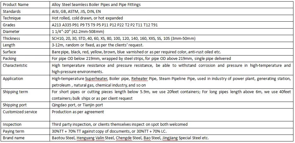 ASME SA-335/SA335m*ASTM A335 A106 Bolier Tube Alloy Steel Seamless-P91 P2