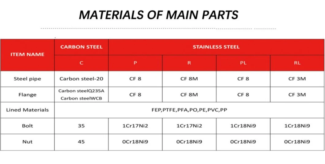 High Pressure Pipe High Temperature Resistant Plastic Lined Steel Pipe Pph Pipe PFA Pipe PTFE Pipe